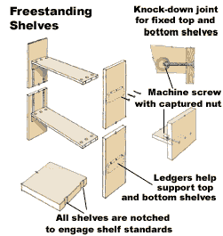 Knockdown Bookshelf Plans Plans Diy Free Download Mission Style