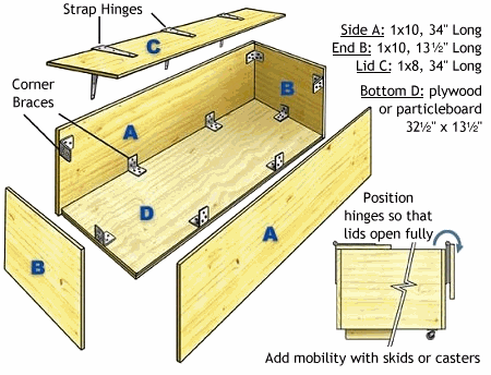 How to Build a Toy Box: Step-by-Step