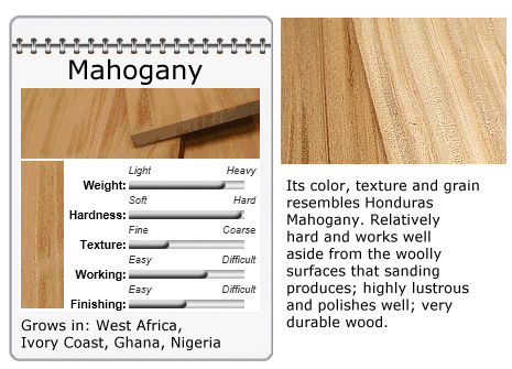 Mahogany Lumber Data