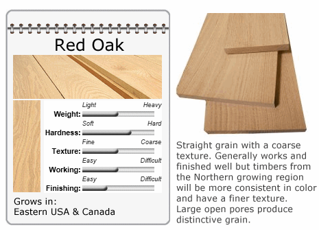 Red Oak Lumber Data