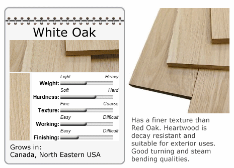 White Oak Lumber Data