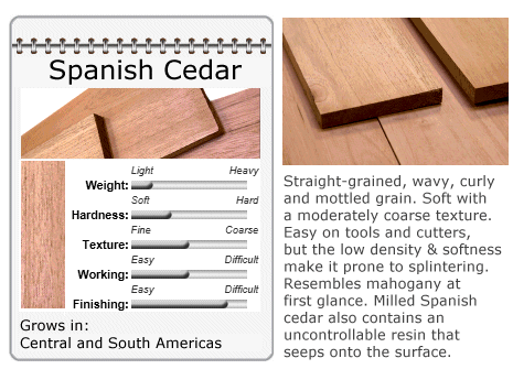 Spanish Cedar Lumber Data
