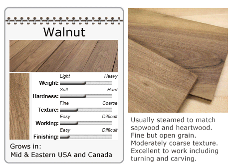 Walnut Lumber Data