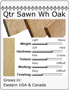 Quarter Sawn White Oak