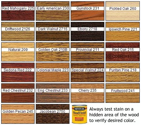 Minwax Interior Stain Color Chart