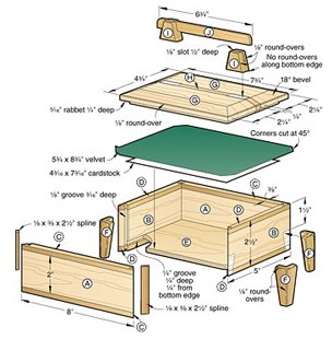 Build Your Own Wood Box jewelry box plans