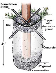 Setting arbor posts