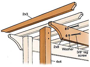 Arbor beams and crosspieces