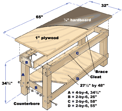 DIY Workbench Plans Free
