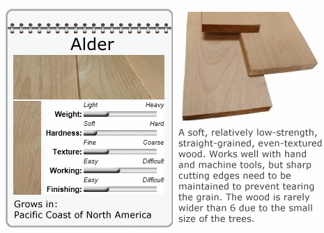 Alder Sample