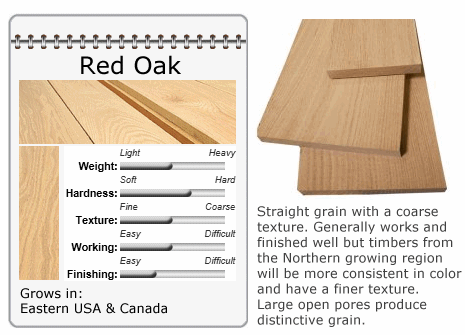 Red Oak Sample