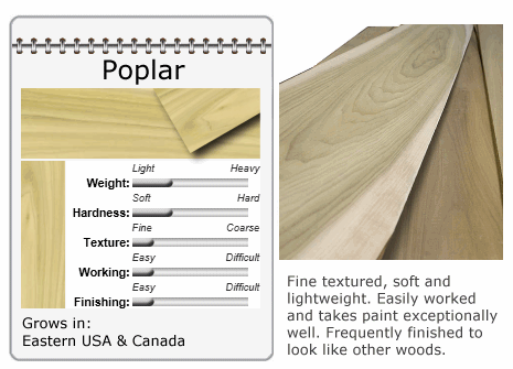 Poplar Lumber Data