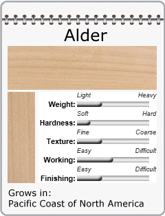 Alder