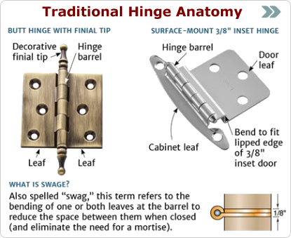 Hinges