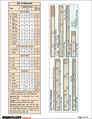 Plans Details